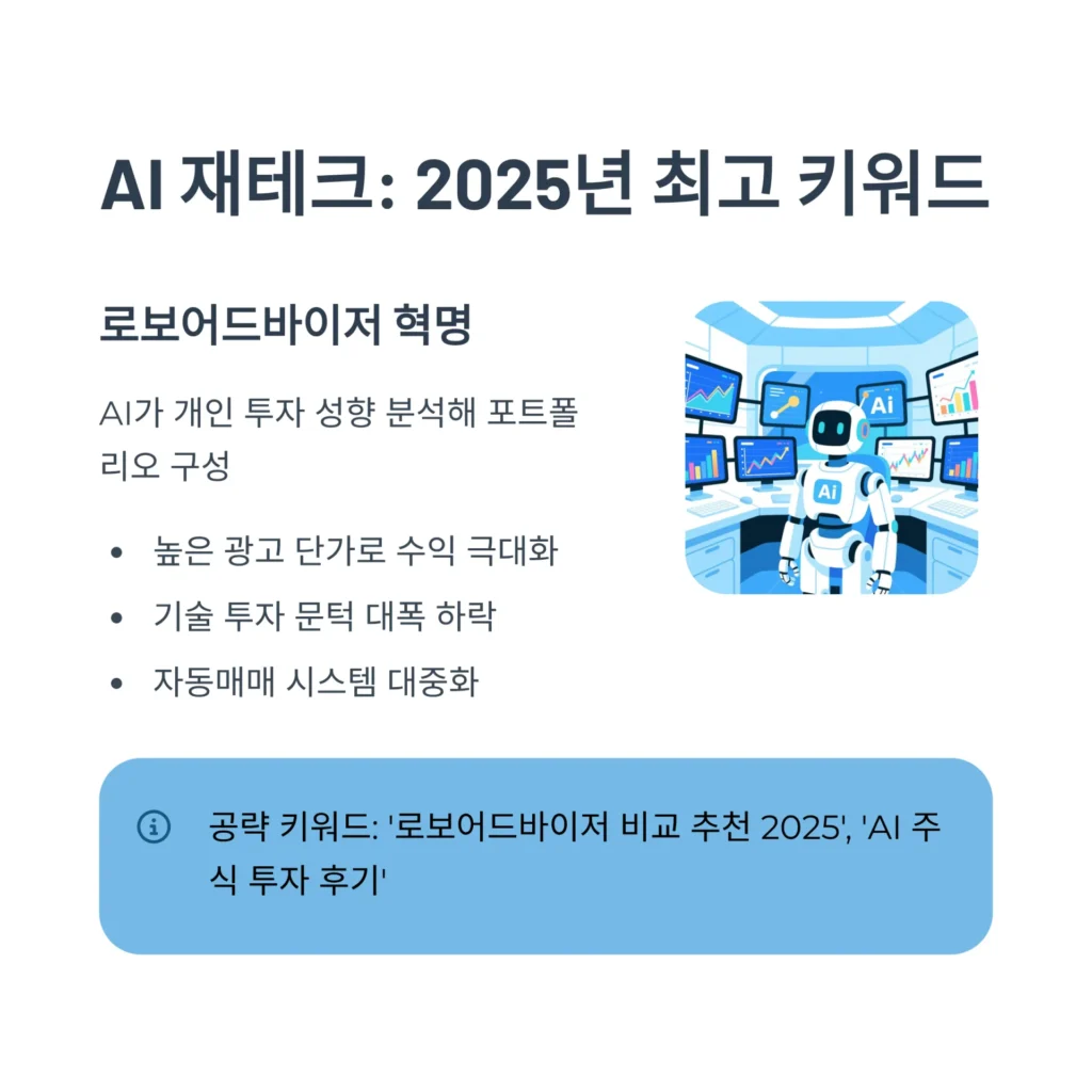 2025년 재테크 블로그, 이 키워드 모르면 시작도 마세요 (AI, ESG, 소액투자) - 4_AI-2025