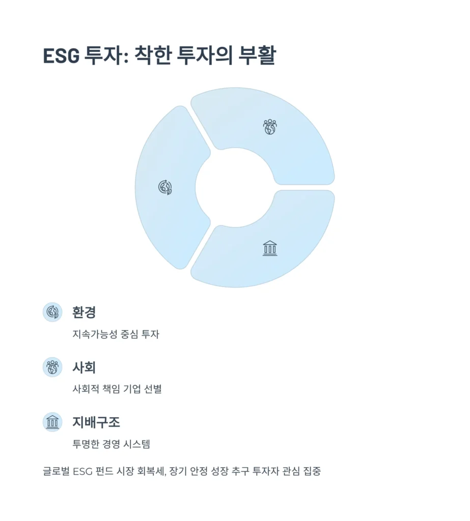 2025년 재테크 블로그, 이 키워드 모르면 시작도 마세요 (AI, ESG, 소액투자) - 5_ESG
